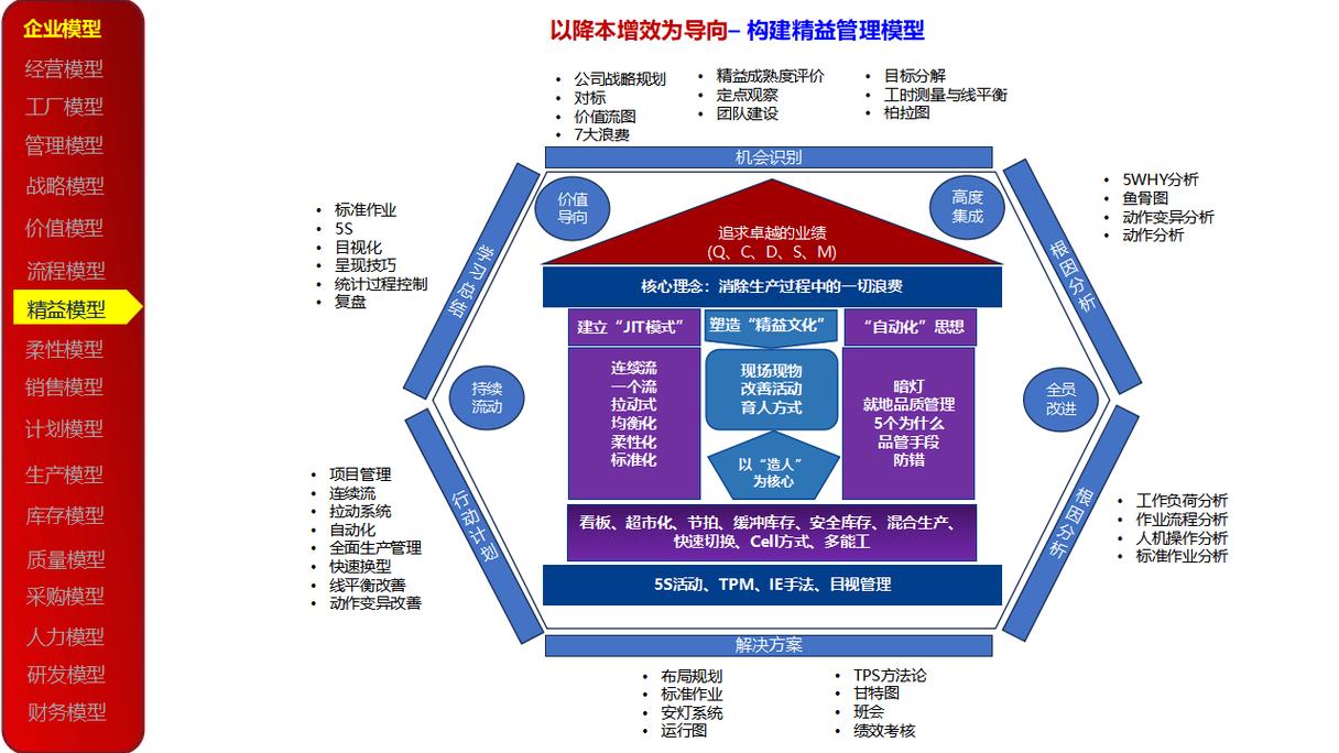 ArchiMate框架下的参考企业架构模型有哪些？
