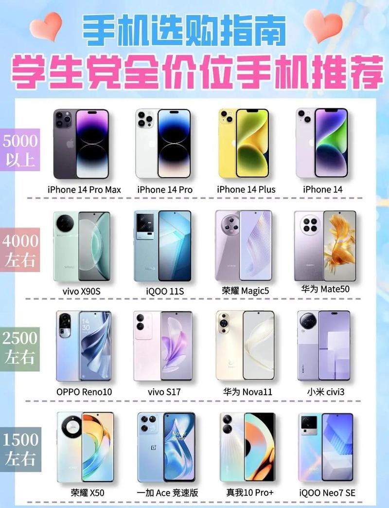 适合学生党预算的手机有哪些推荐？
