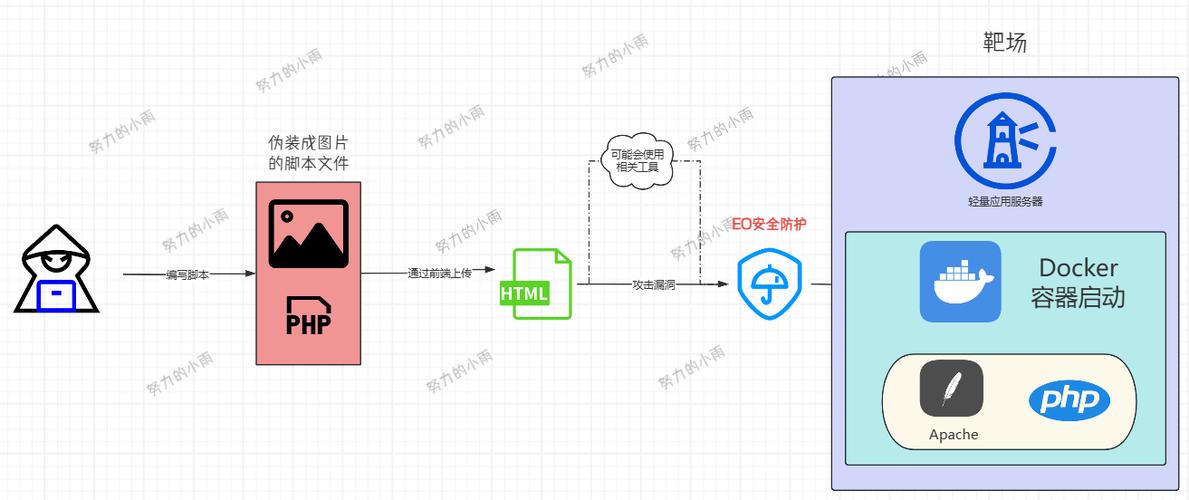 如何深入理解并有效防御利用文件上传漏洞进行的安全攻击及绕过技巧？