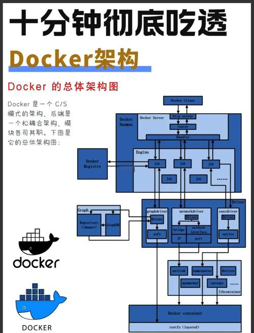 Docker中的Container是如何实现深度理解和高效管理的？