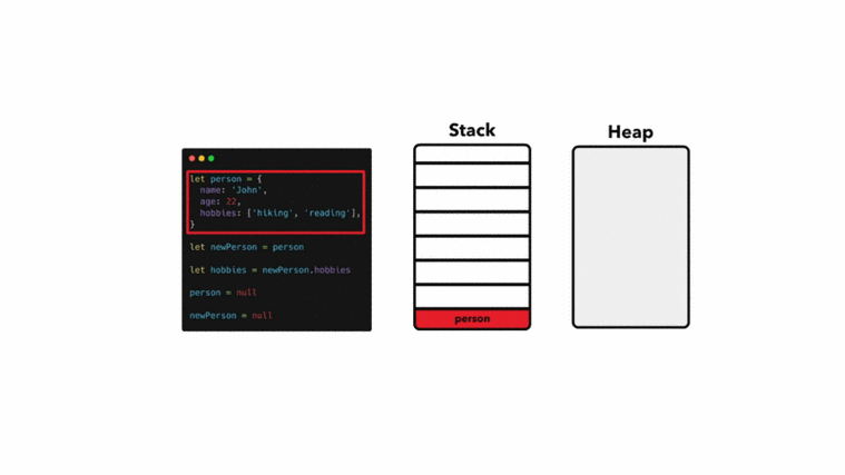 如何掌握动态内存管理的核心技巧？