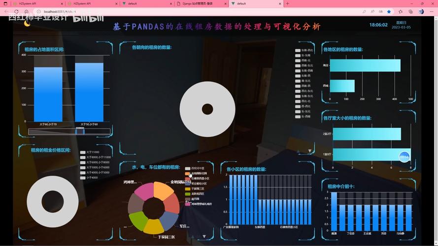 Pandas在数据分析中有什么独特应用场景？