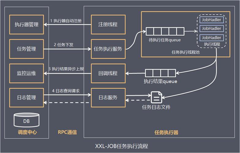 如何将PHP项目成功接入xxl-job调度系统并实现高效任务调度？