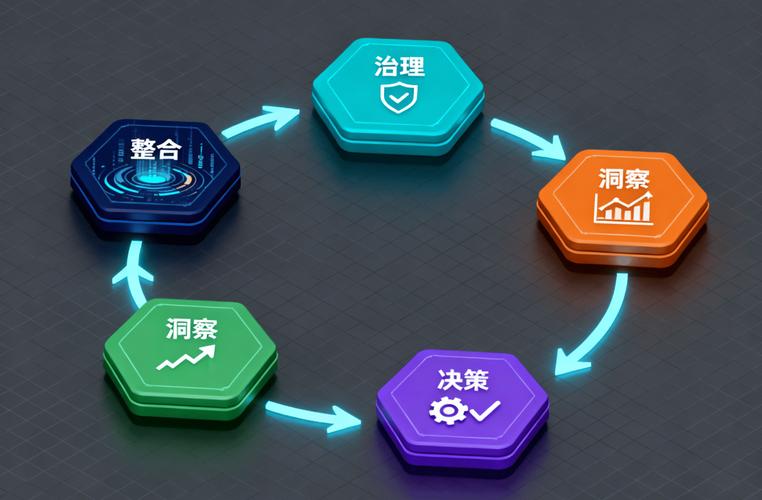 如何全面捕捉并整合最新数据资源？