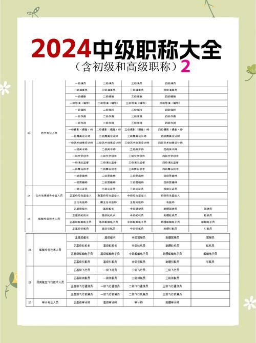 具备中级经济师资格，3年以上工作经验的人，能推荐适合的工作岗位吗？