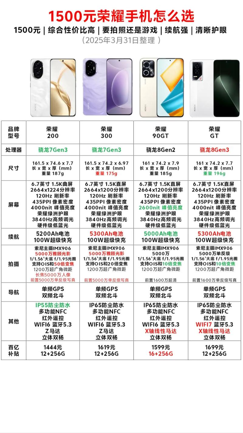 1500元左右手机推荐排行榜，有哪些值得购买的手机型号？