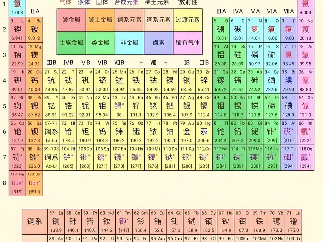 这个元素不属于哪个列表呢？
