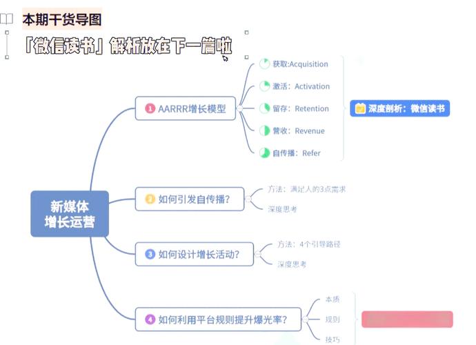 如何通过关键词优化实现自媒体流量翻倍增长？