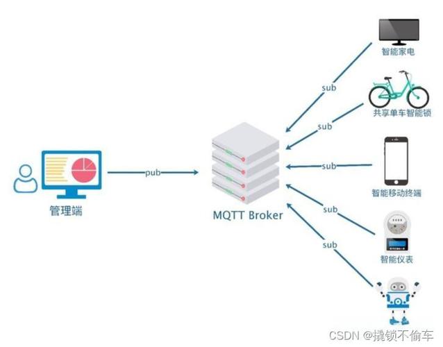 如何实现微信小程序连接服务器并展示基于MQTT协议的数据信息流？