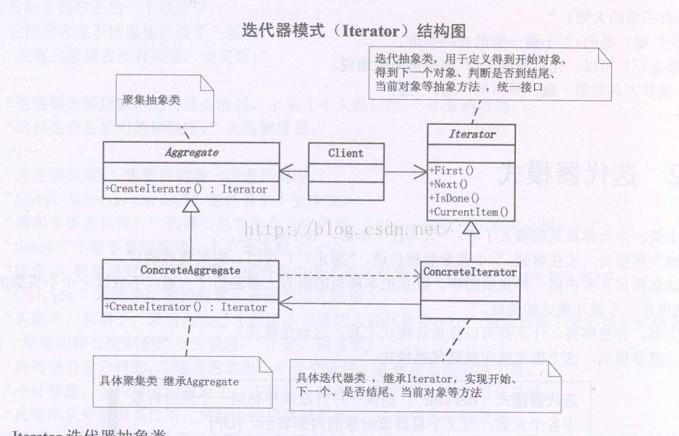 PHP中Iterator迭代对象属性详解，如何全面掌握？