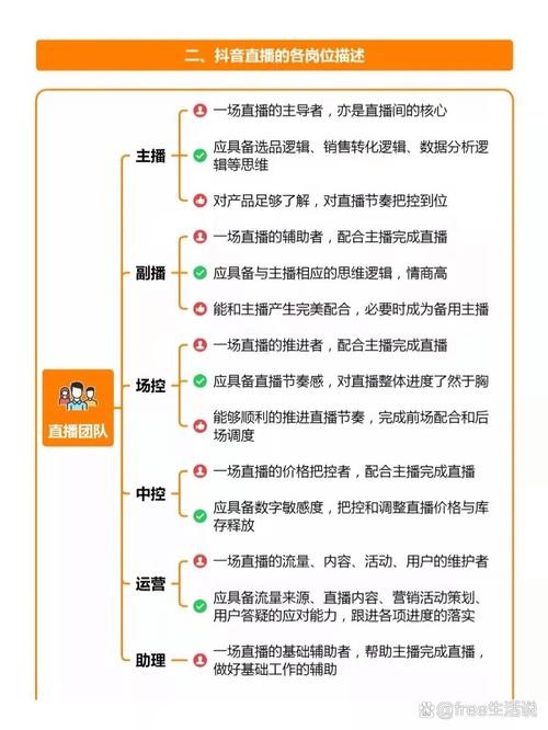 如何组建直播团队，高效分工快速打造爆款内容？