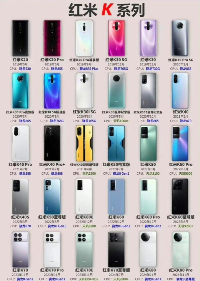 红米K20参数配置如何？这款红米手机值得入手吗？