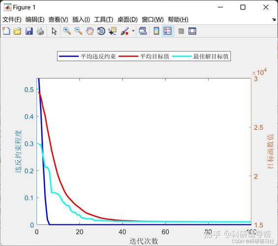 Gazelle优化算法及其Matlab实现代码如何应用？