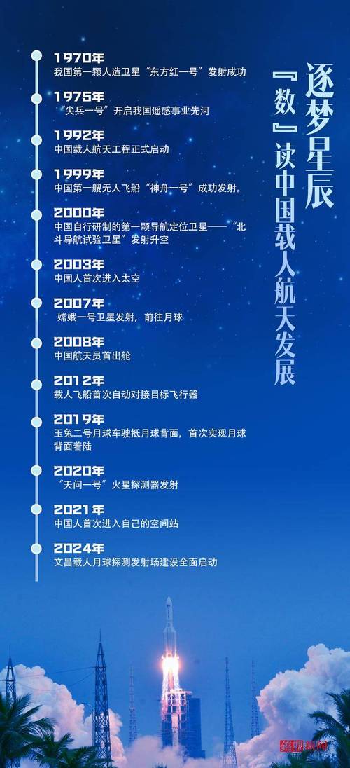 如何迅速学会Chinaz.com SEO技巧并深入了解中国航天发展历程？