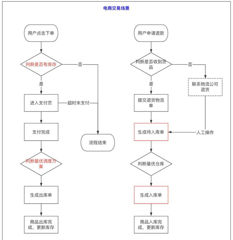 如何通过销量提升？