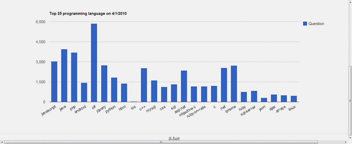 如何实现ASP.NET MVC跨数据库多表联合动态条件查询功能？