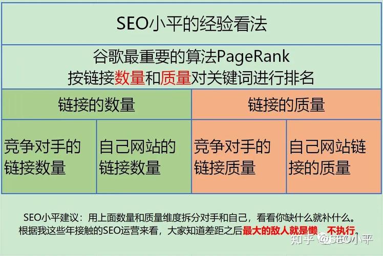 谷歌SEO加速链接建设，一般需要多长时间才能见效？