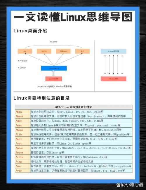 Linux 0.11源码阅读有哪些关键总结点？