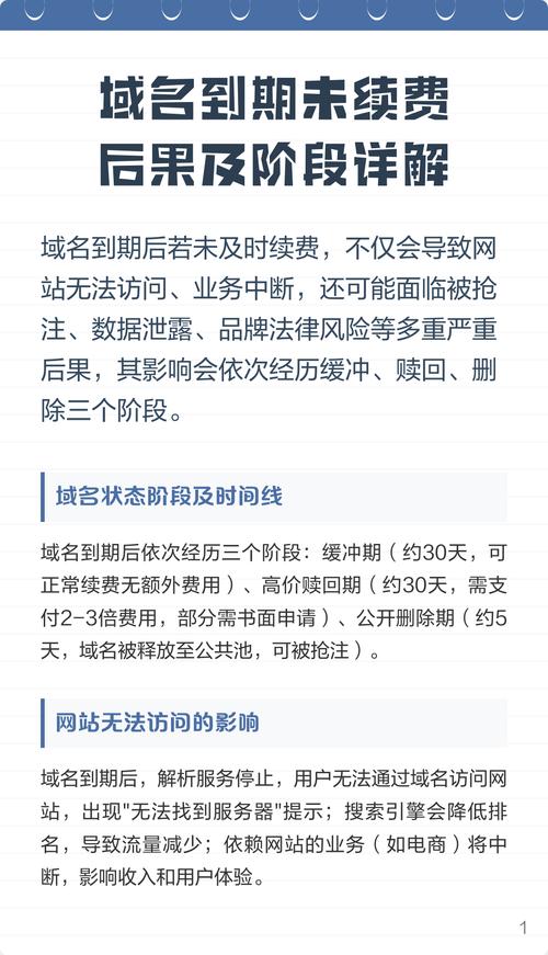 域名过期不续费后如何轻松找回？