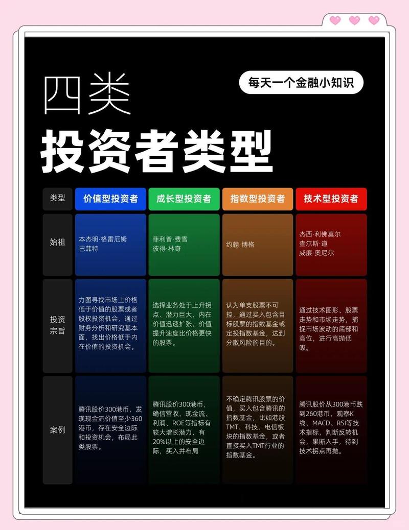 全投资与项目投资之间有哪些根本性的不同之处？