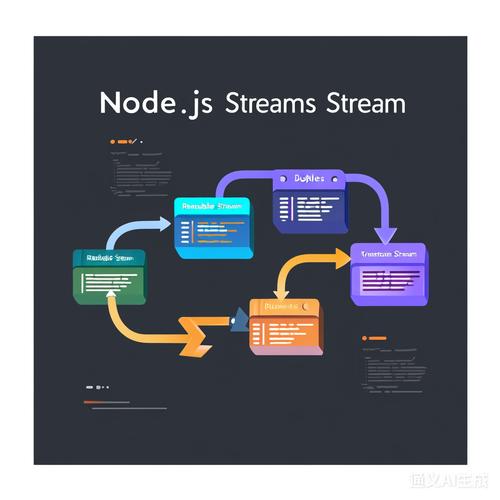Node.js中如何实现可读、可写、双工和转换流，构成Stream流？