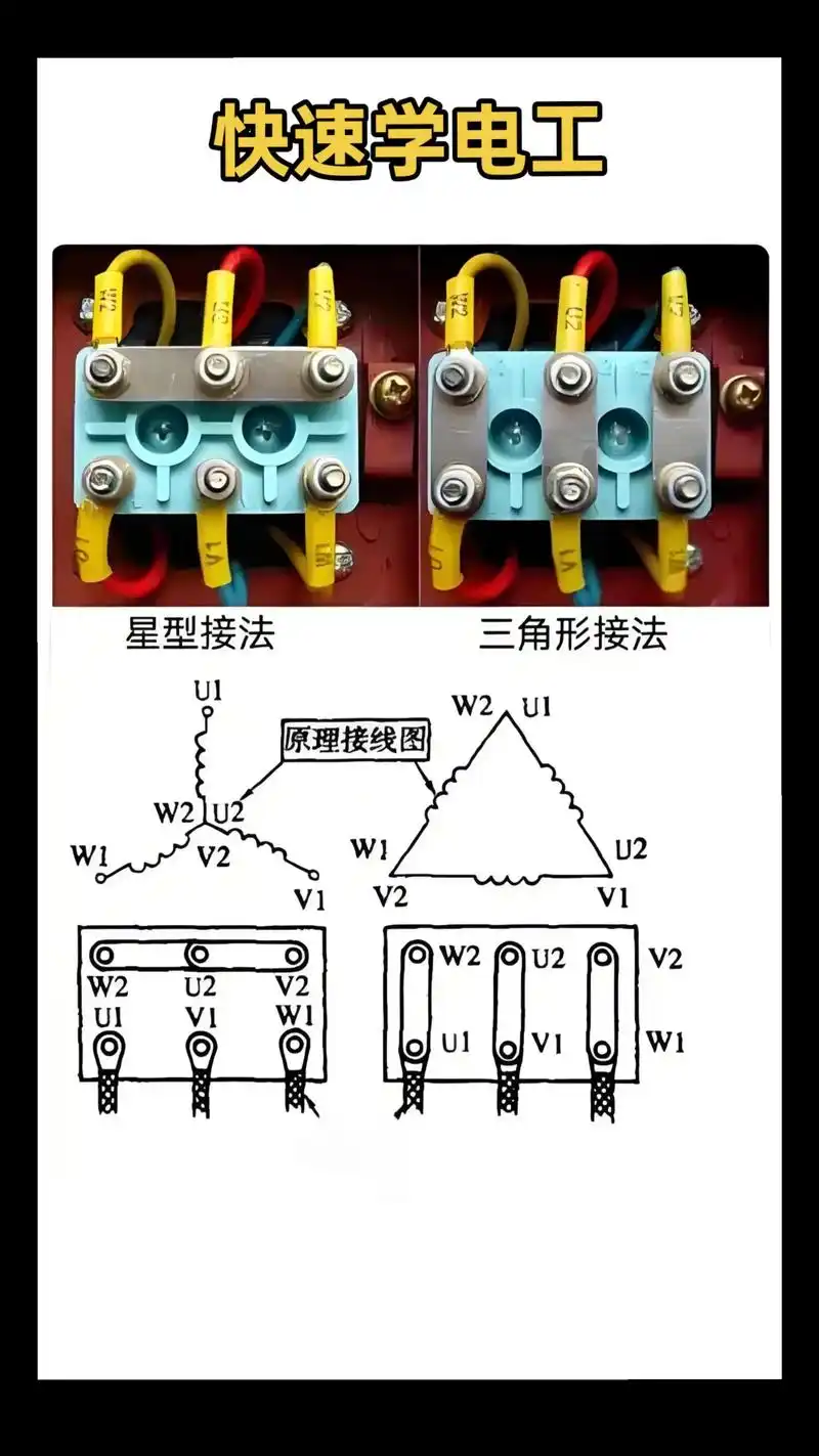 星型接法和三角形接法分别适用于哪些类型的电机？