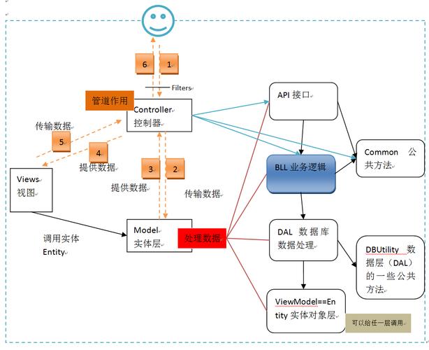 如何用ASP.NET MVC实现横向布局的购物车功能？