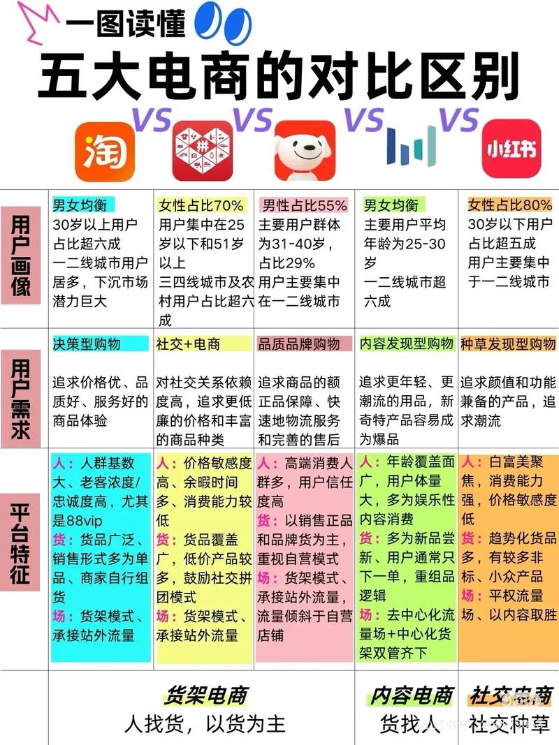 网页设计与电商设计有何本质区别及特点深度解析？