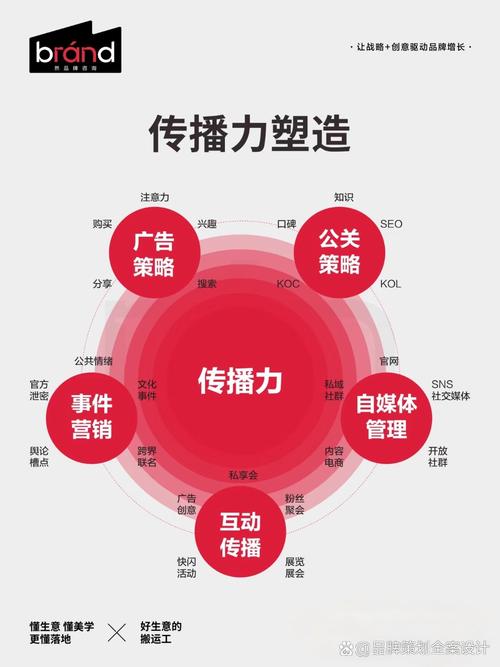 如何通过品牌推广，有效塑造企业核心竞争力？