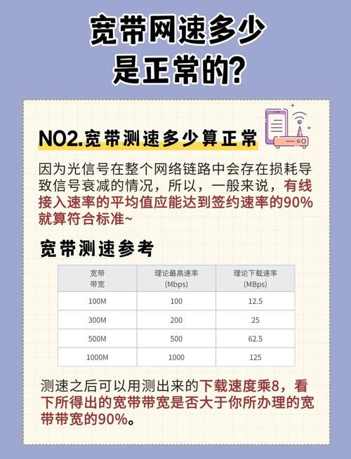 如何准确测试家中宽带实际网速，是否达到宣传的几兆标准？