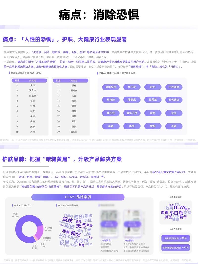 25-35岁女性，遍布全国，她们在上追捧哪些爆款内容呢？