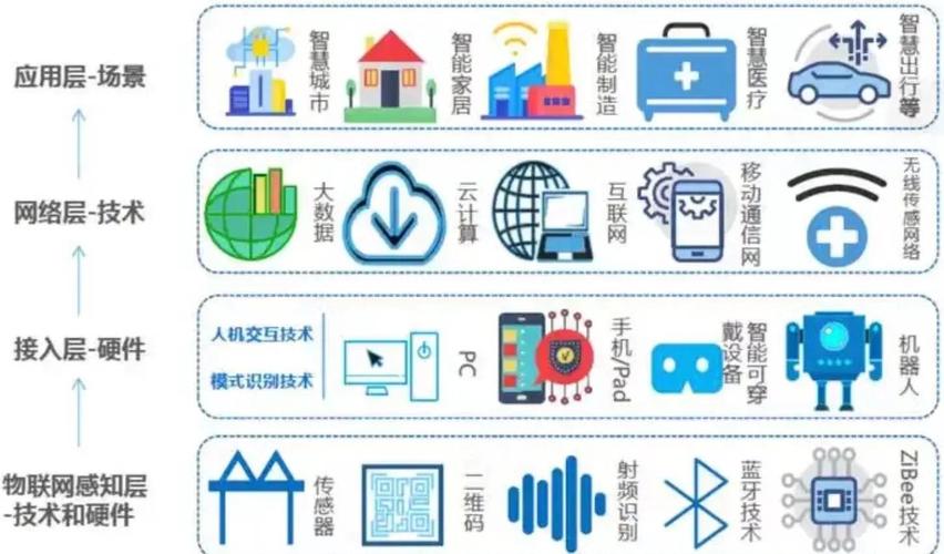 网络工程学数据库在哪些具体应用场景中发挥着关键作用？