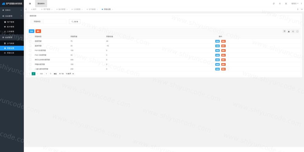 Java如何利用技术实现自动预警功能？