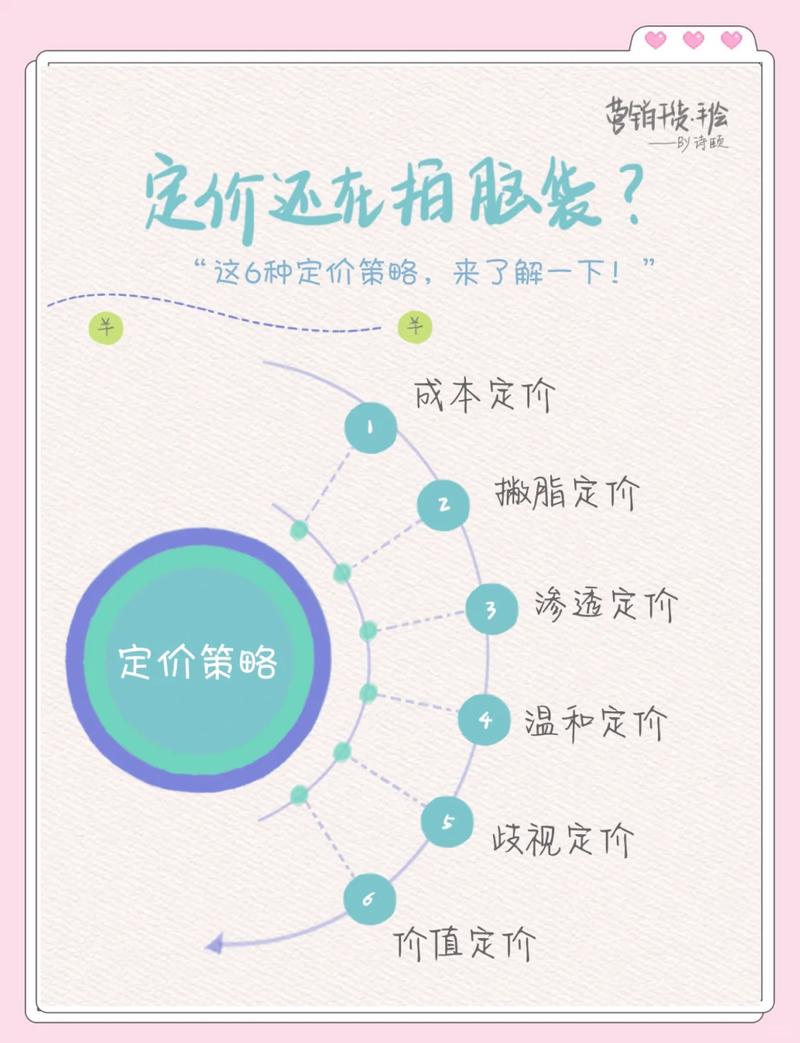 揭秘关键词优化费用定价策略，如何做到合理定价的艺术？