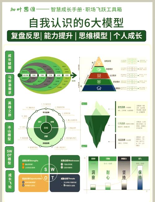 理想的框架应用有哪些特点？