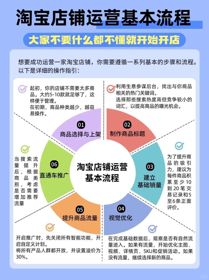 淘宝加速网络营销，盈利步伐嫩开启新篇章吗？
