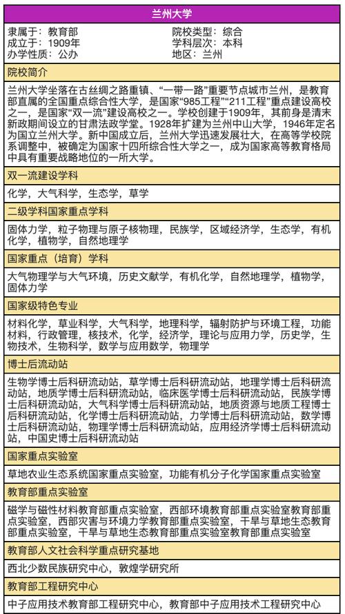 兰州网站建设相关专业有哪些？大学专业深度解析及查询指南？