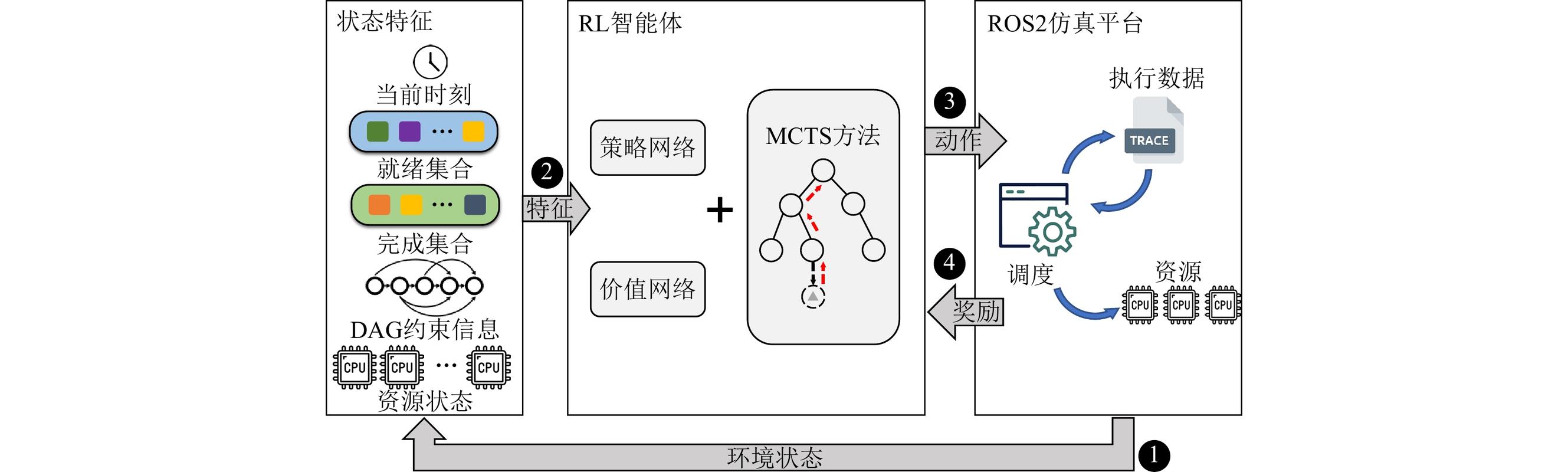 如何运用PHP技术实现强化学习算法的构建？