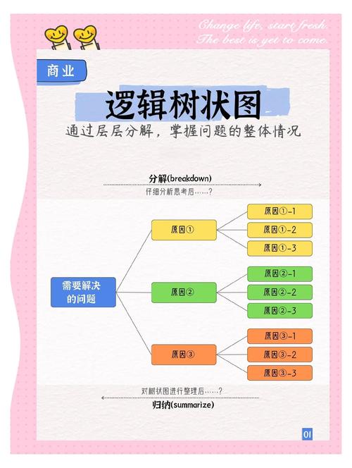 如何将WPF路由事件中逻辑树与可视树遍历过程改写成长尾？