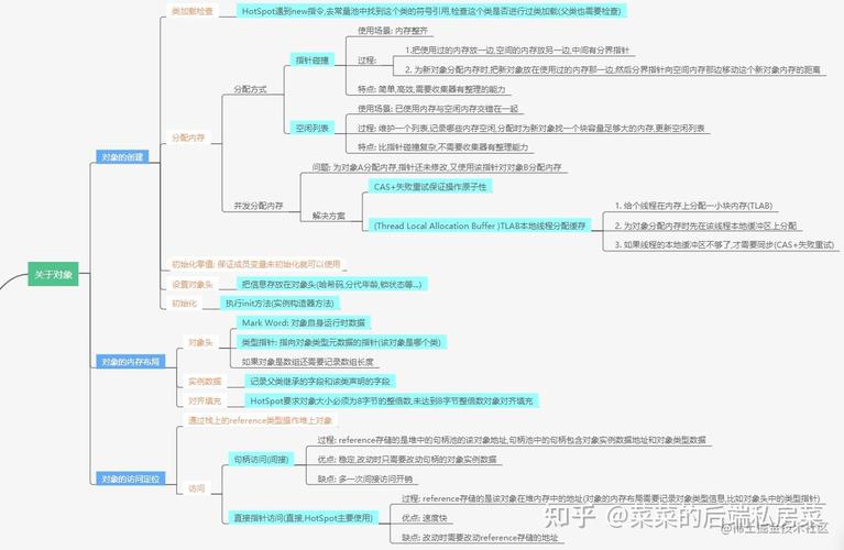 如何用$.extend(true,object1, object2)实现对象的深拷贝？