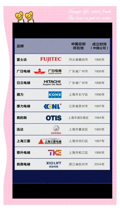 2026年，有哪些国产电梯品牌在市场上表现出色呢？🌟