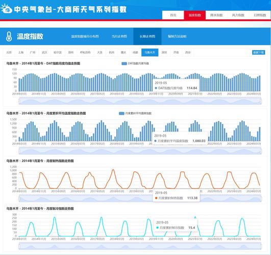 我国国家气象局使用的数据库是什么类型？