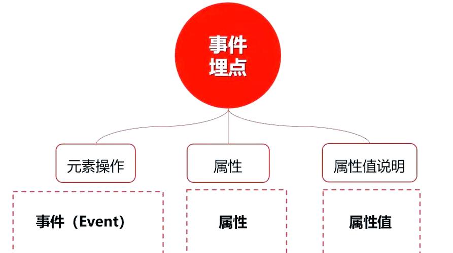 iOS全埋点技术如何实现崩溃数据采集？