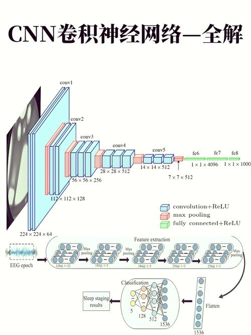 如何用CNN-GRU结合实现多维数据输入的单输出预测？