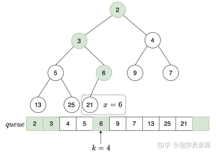 如何详细理解并运用C++中的优先队列（priority_queue）？
