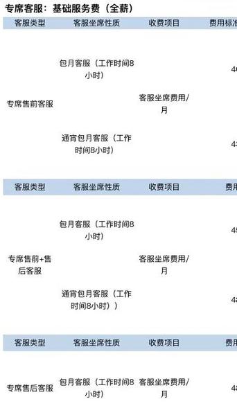 淘宝客服月薪具体是多少？想了解求职途径有哪些？