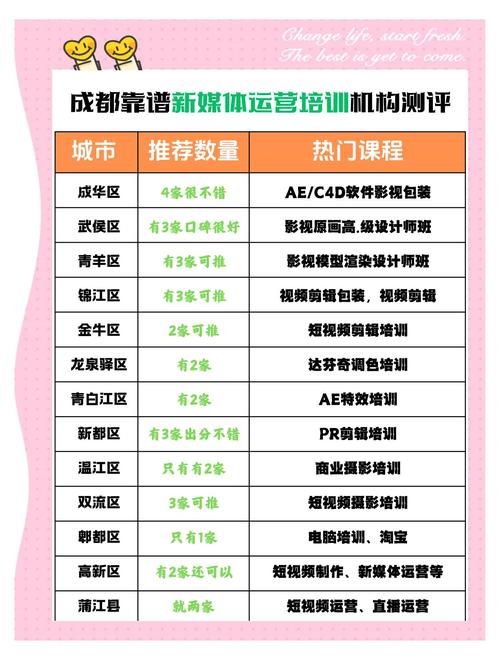 成都SEO培训课程性价比高，有没有推荐的？