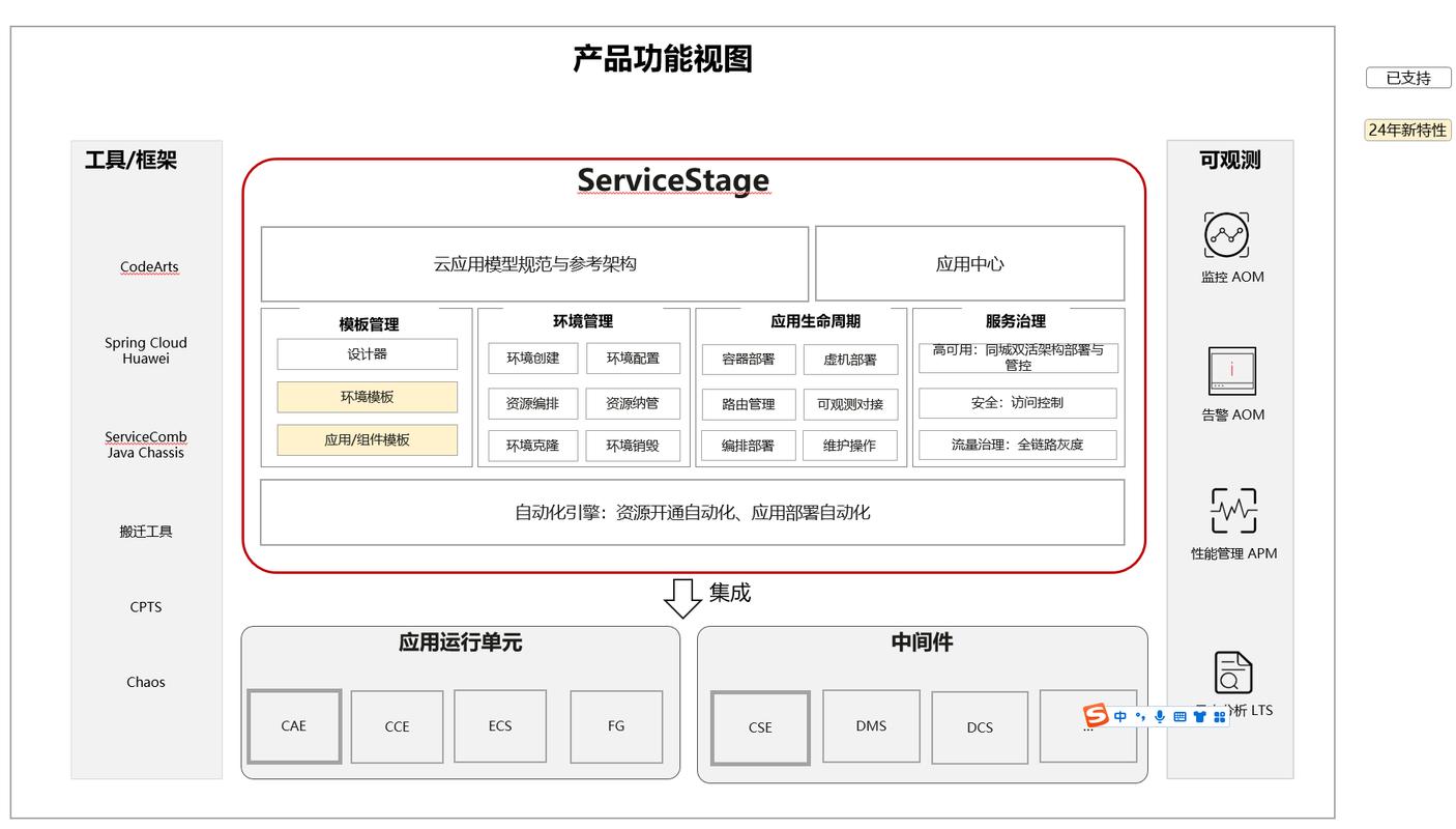 云服务器数据库具体是用于哪些特定业务场景和功能实现？