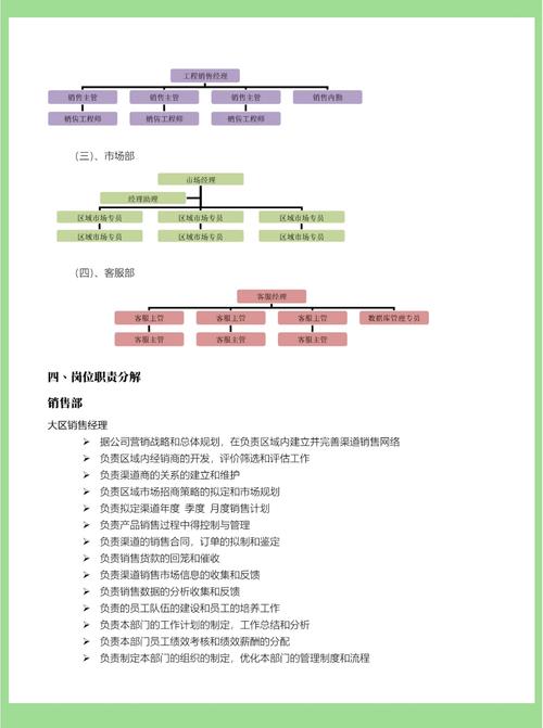 独立站推广公司都有哪些岗位？如何构建数字营销团队的完整架构并明确核心职责？