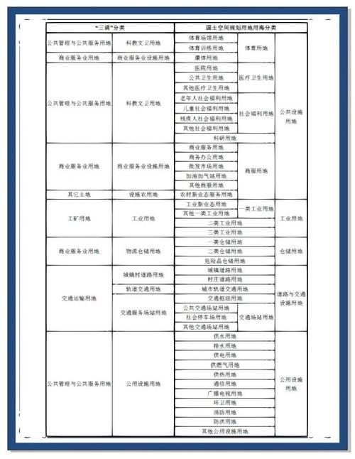 czkfbj在土地数据库中具体指哪类土地使用性质？